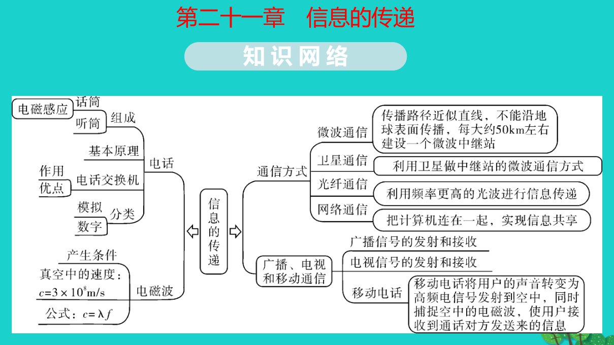 年九年级物理全册