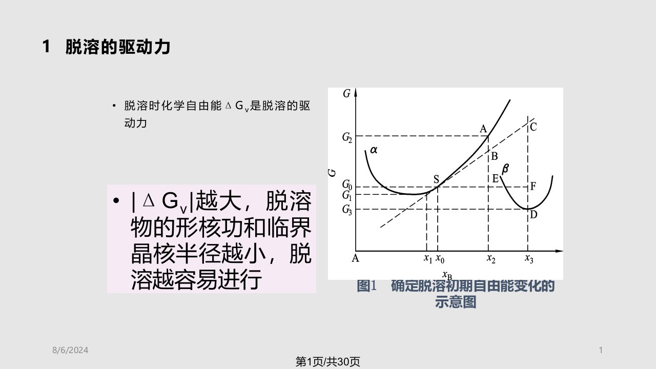 固态相变脱溶转变PPT课件