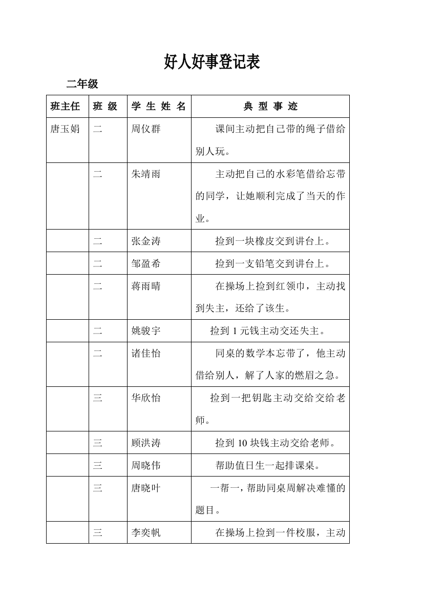 (完整word版))年级好人好事登记表