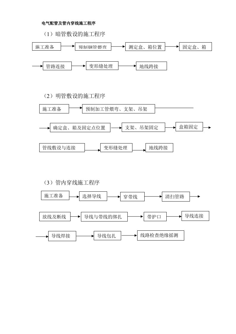 施工组织-237~38电气配管及管内穿线施工流程