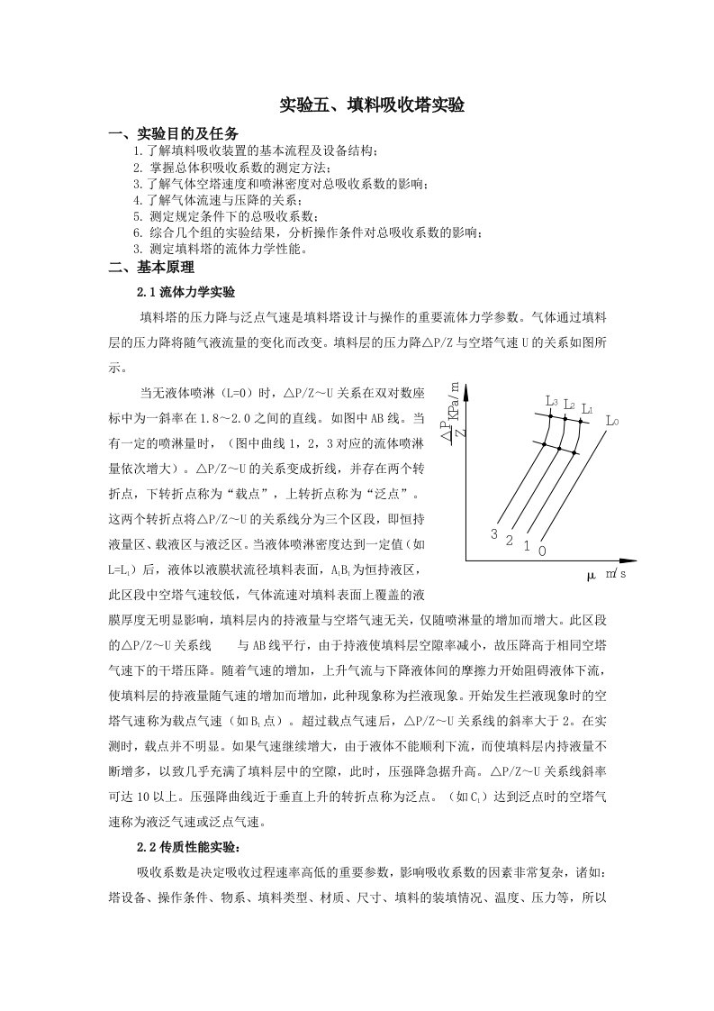 实验五填料吸收塔实验