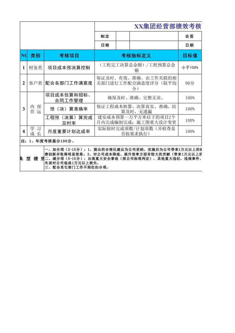 经营部绩效考核表1