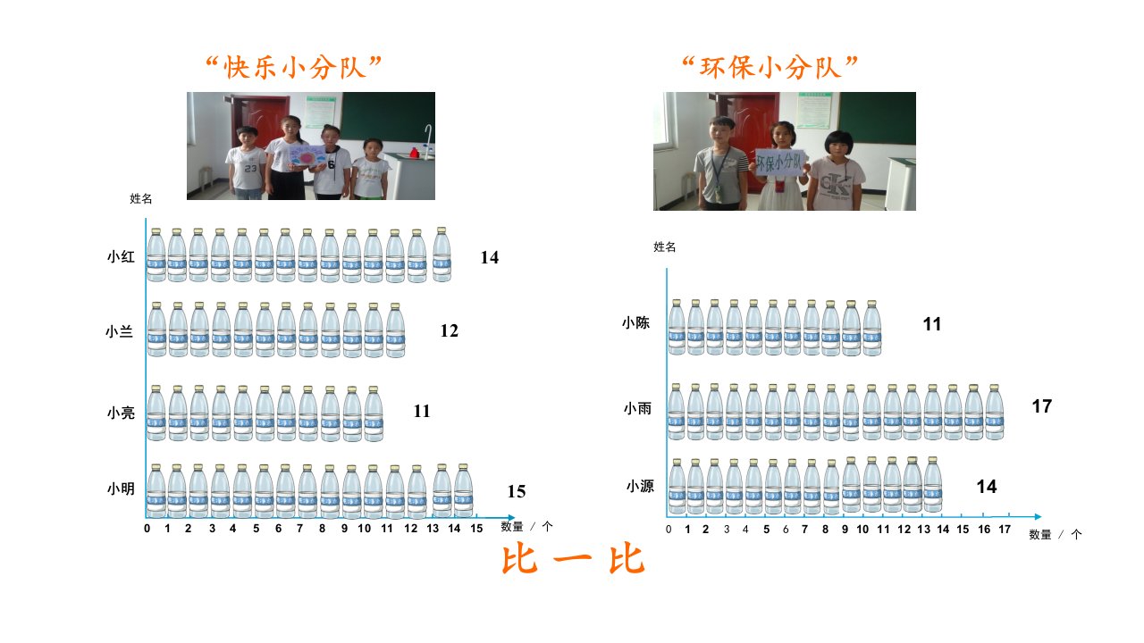 四年级数学下册课件8.1平均数43人教版共16张PPT