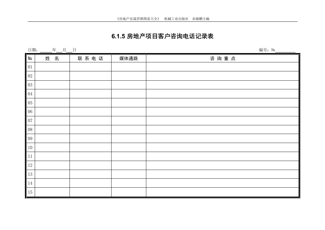 6.1.5房地产项目客户咨询电话记录表