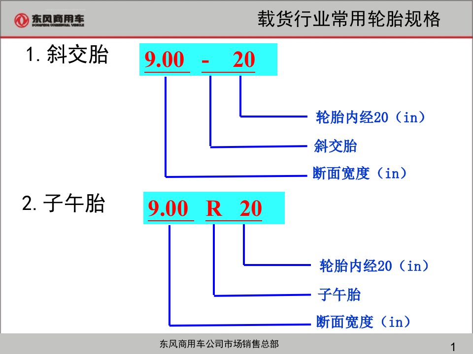 商用车客车轮胎知识介绍ppt课件