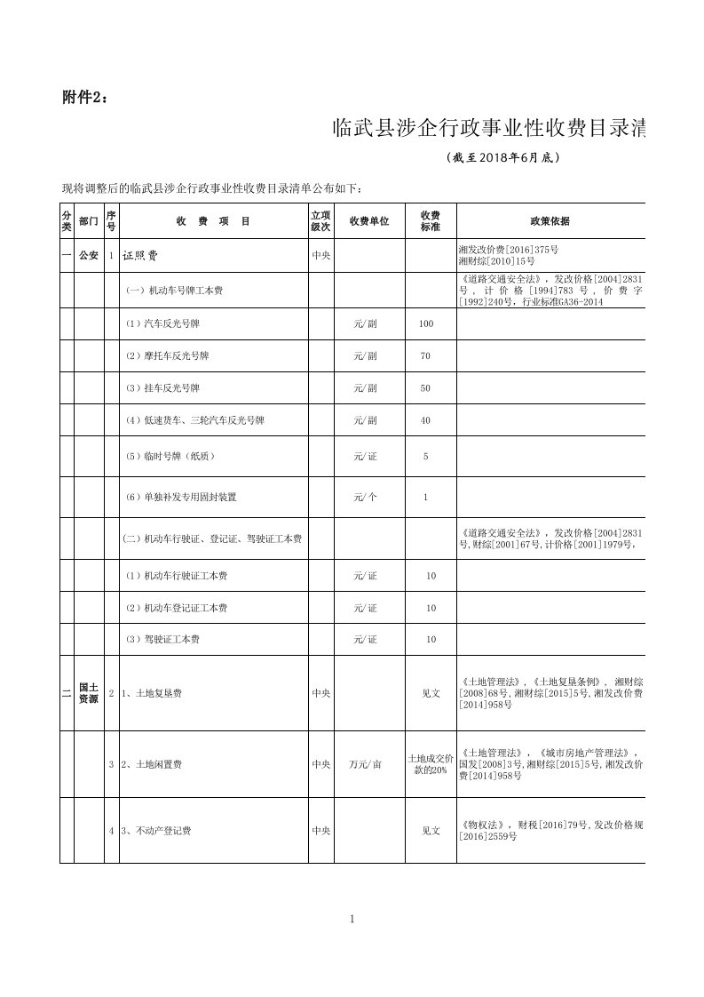 郴州市涉企行政事业性收费目录清单