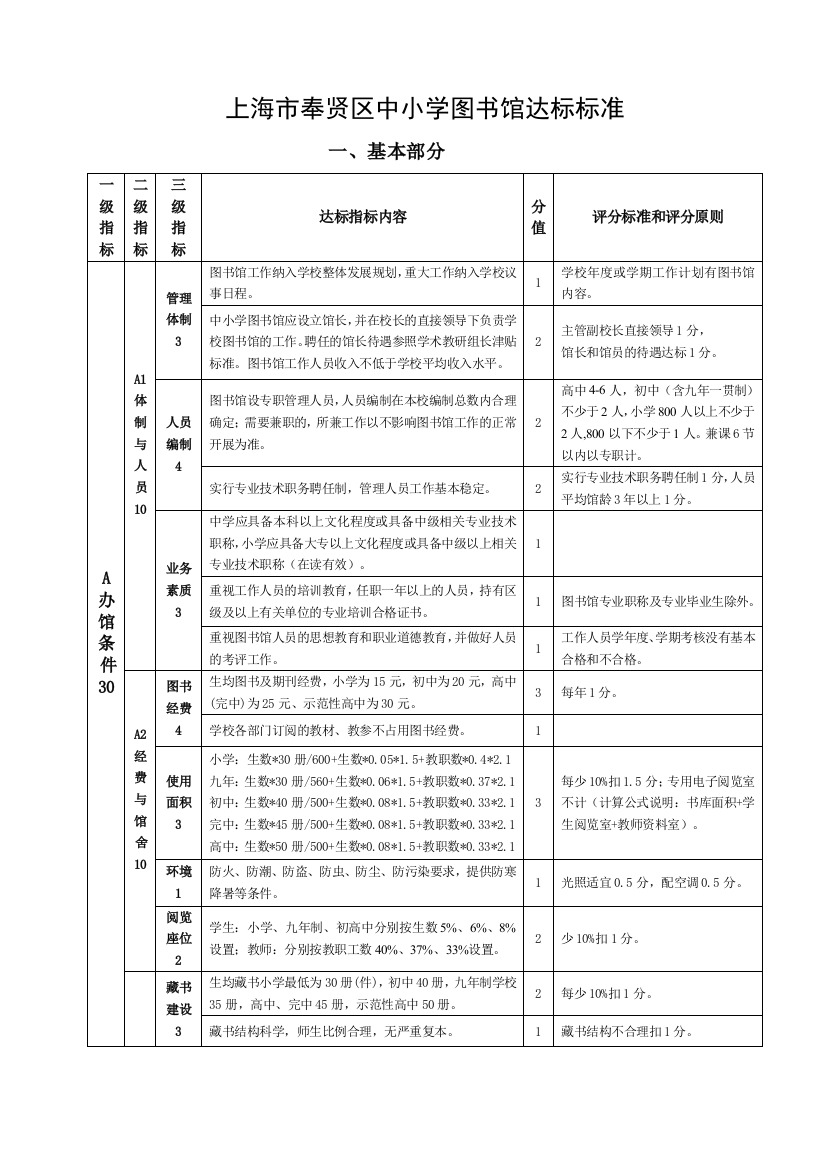 奉贤区图书馆标准