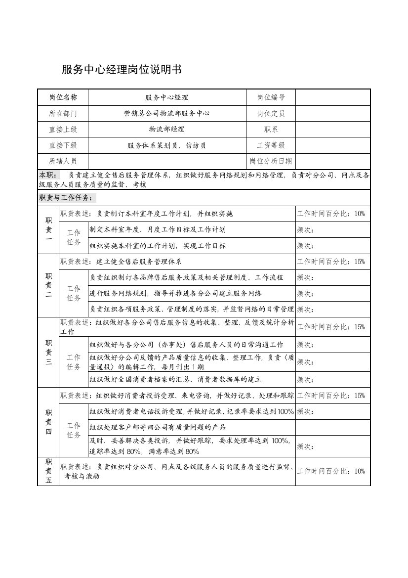 制鞋企业服务中心经理岗位说明书