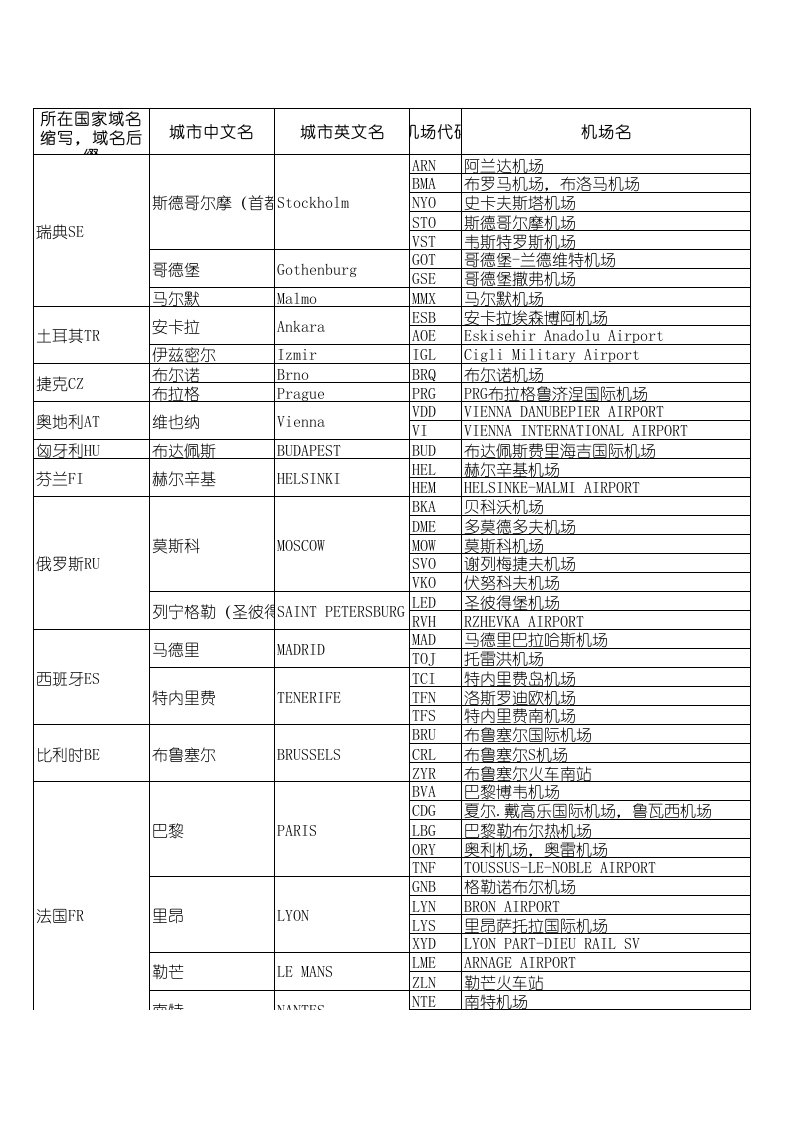 IATA-国际机场代码表