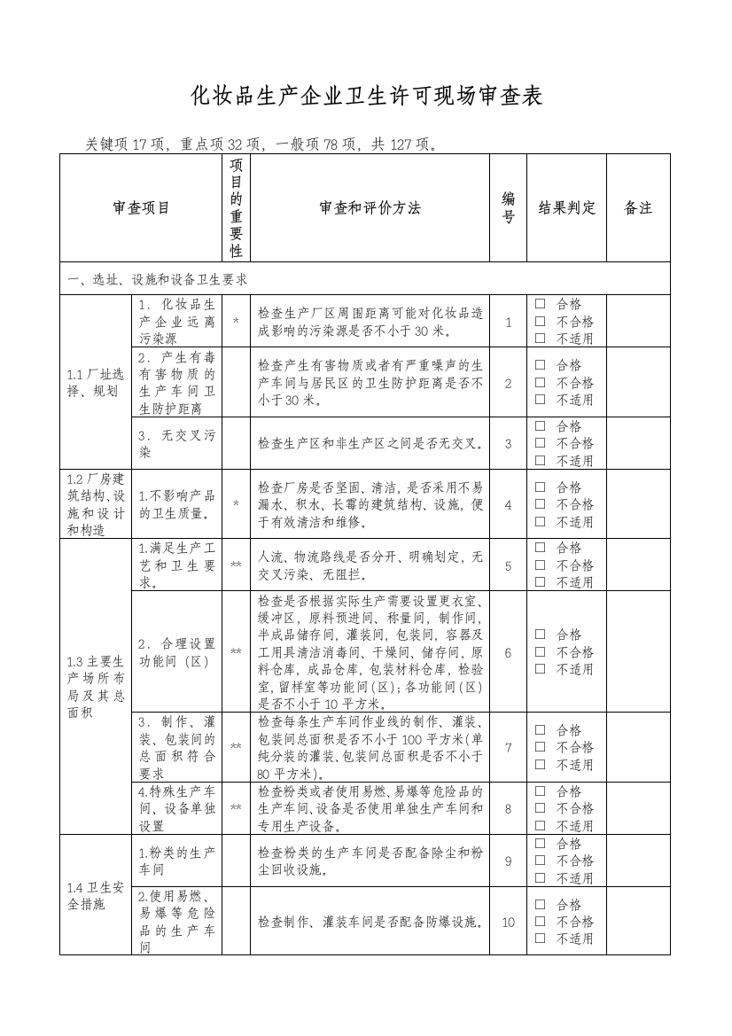 化妆品生产企业卫生许可现场审查表及评价准则新