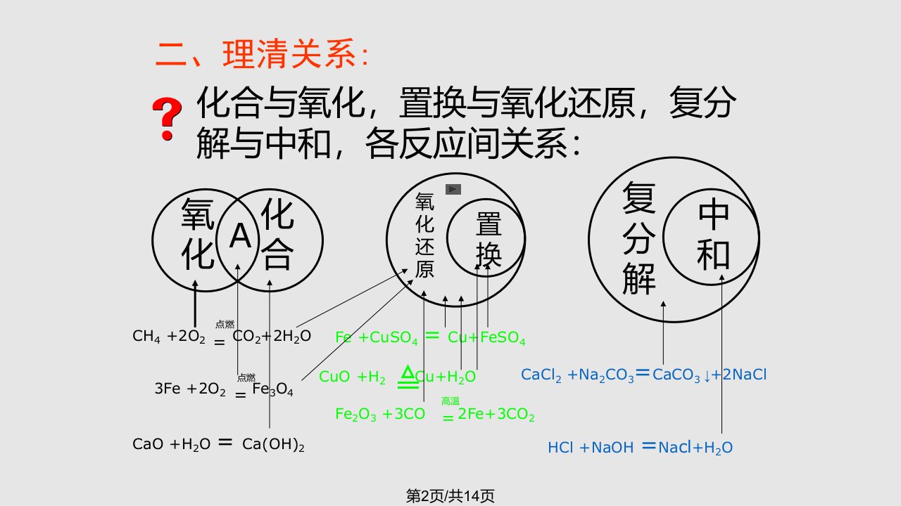 常见化学反应及基本类型