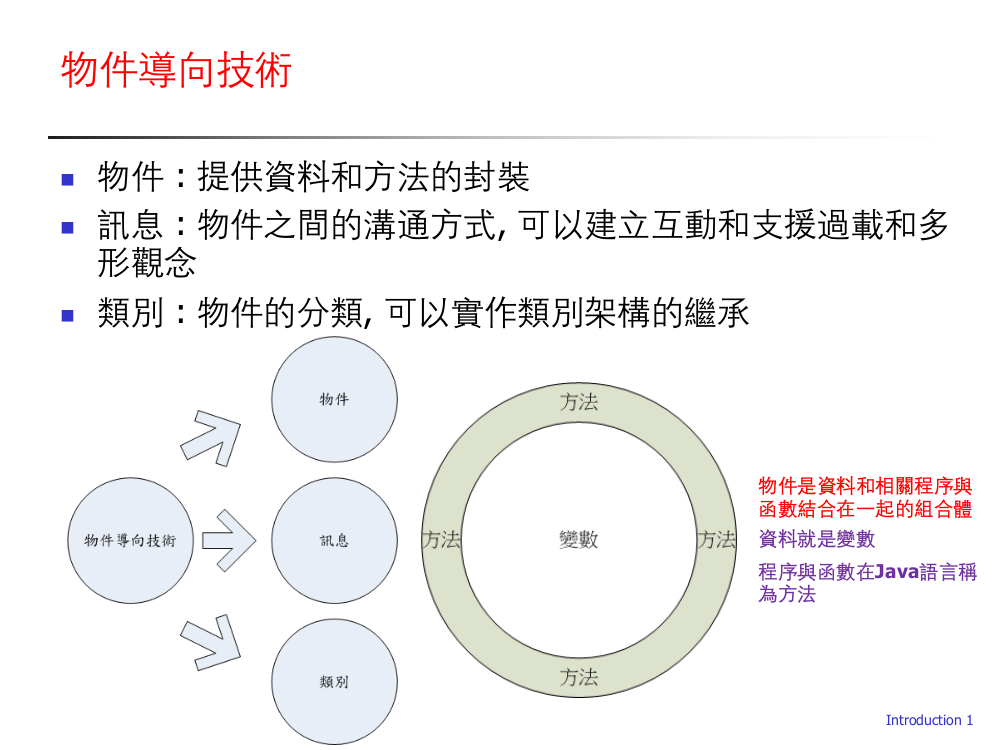 类别变数和方法