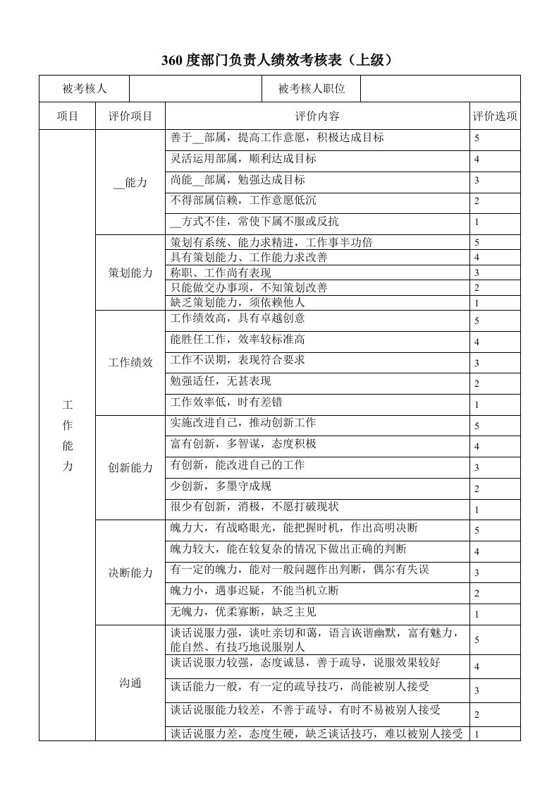 度部门负责人考评表