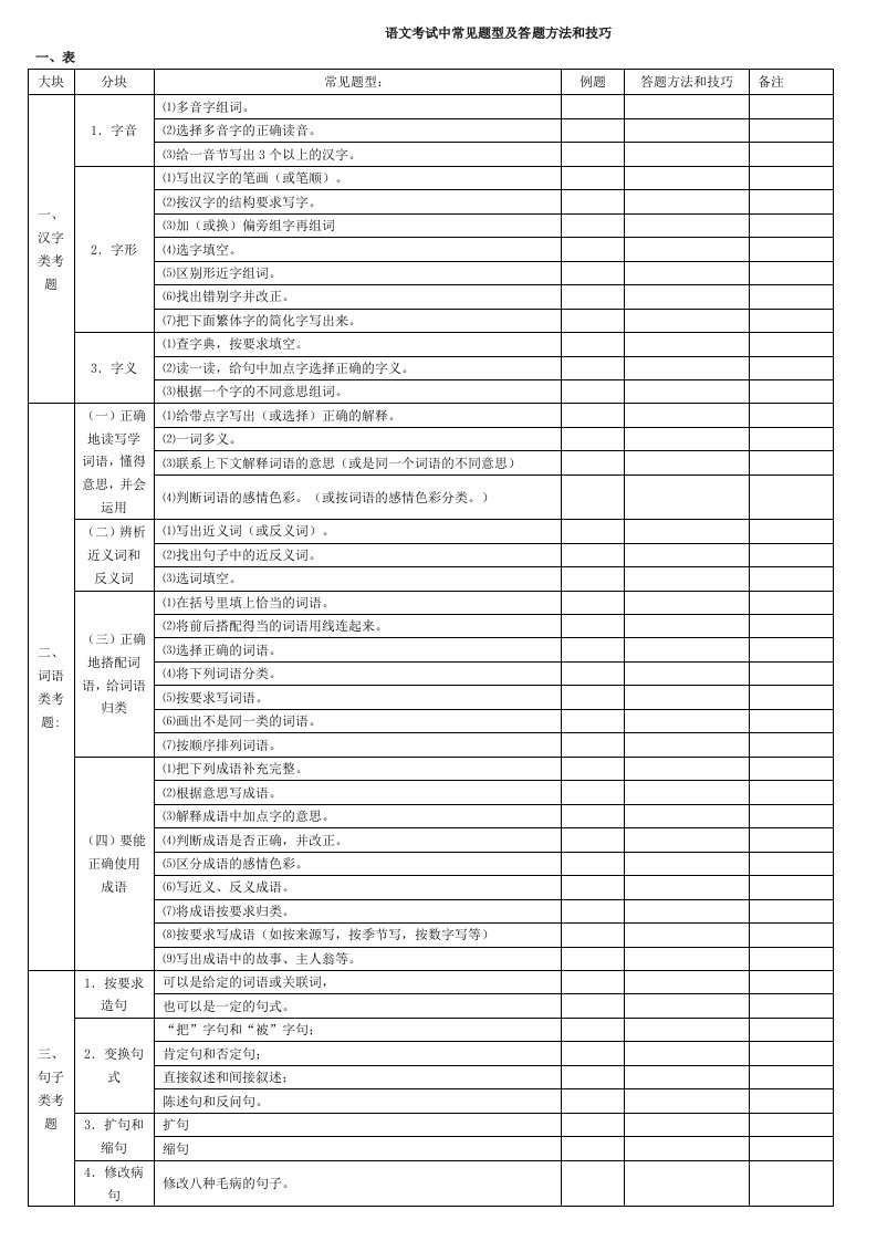 语文考试中常见题型及答题方法和技巧