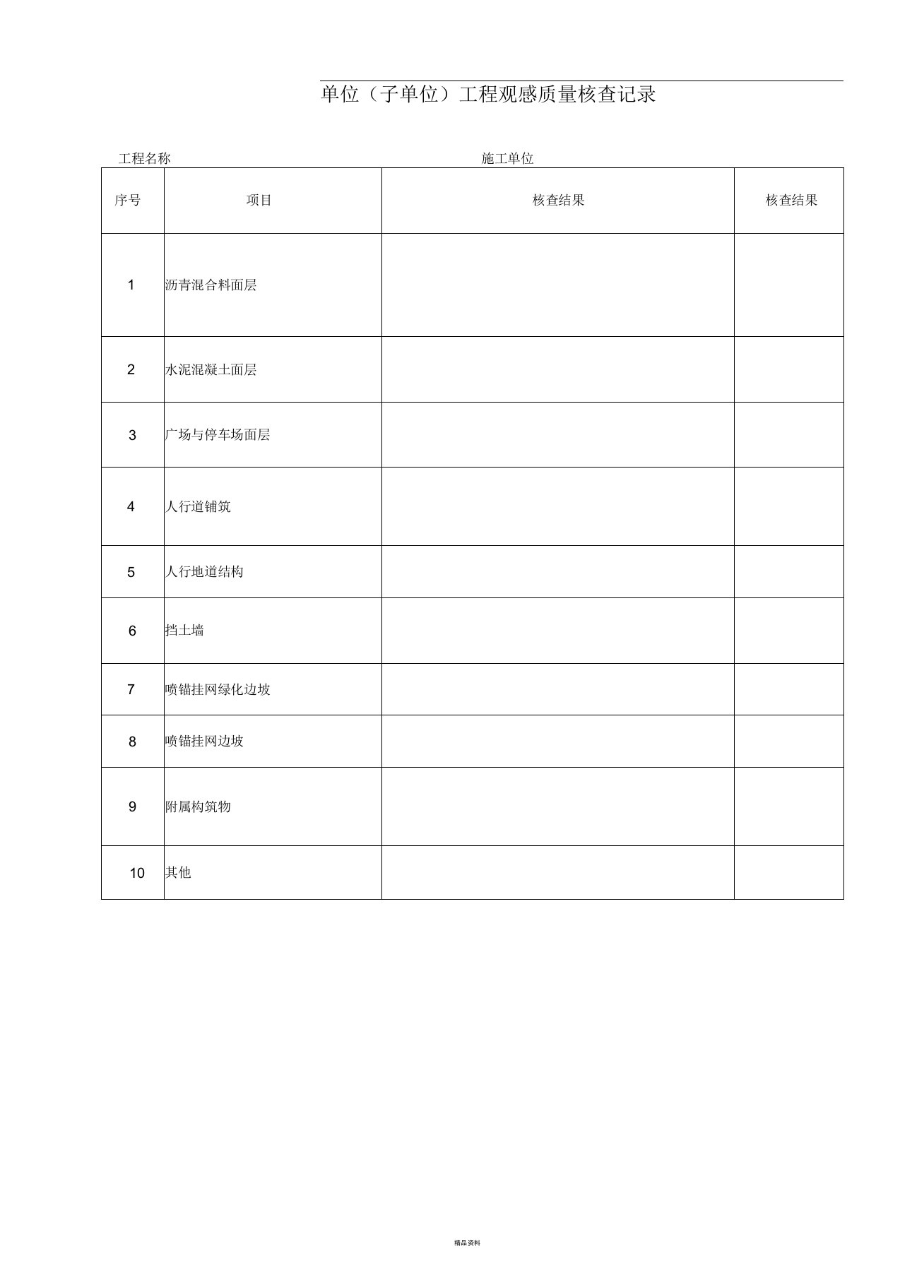 (市政道路)单位工程观感质量检查记录