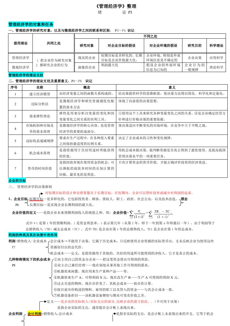 MBA-管理经济学-考试重点整理