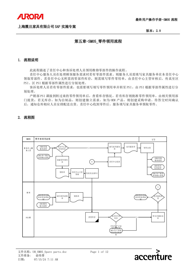 第五章-SM05_零件领用流程