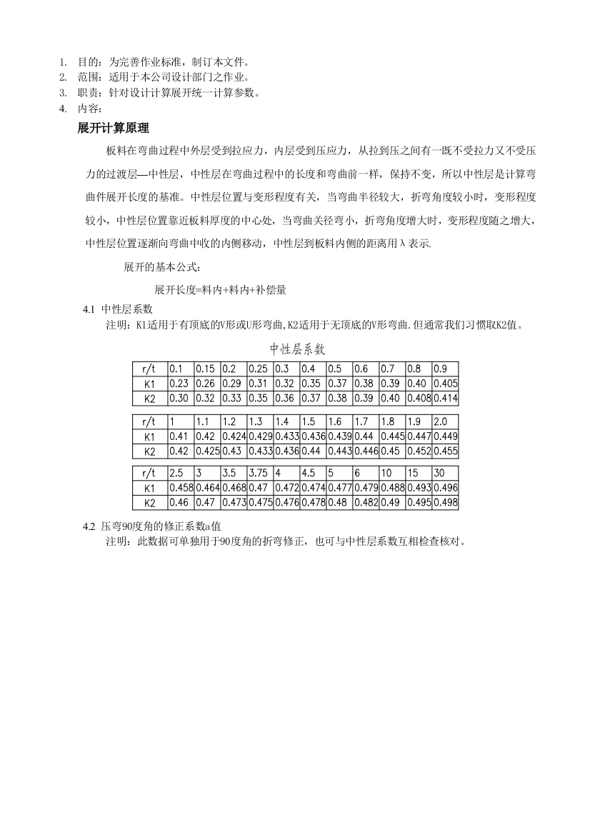 五金钣金展开计算参数