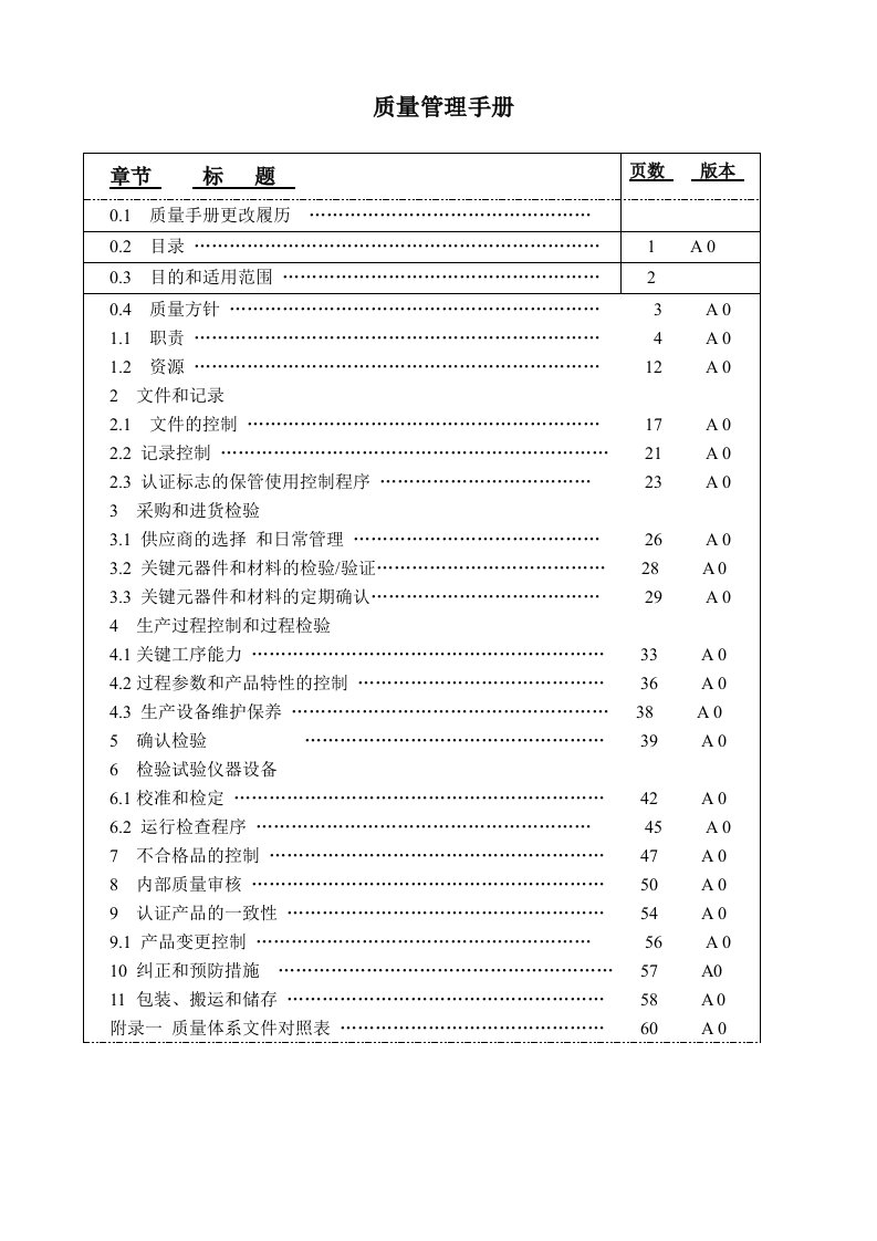 某公司线缆连接器3C认证质量管理手册