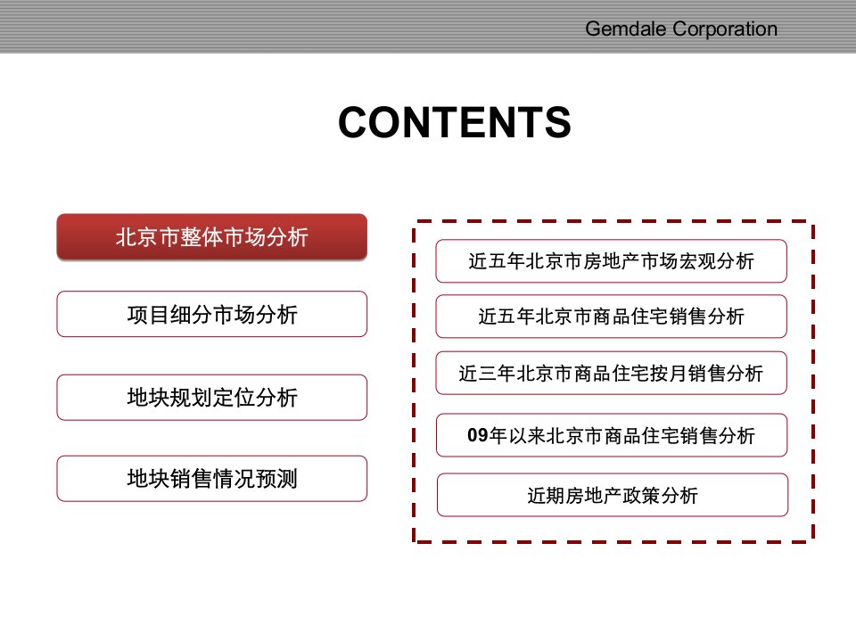 某地块投资评审报告