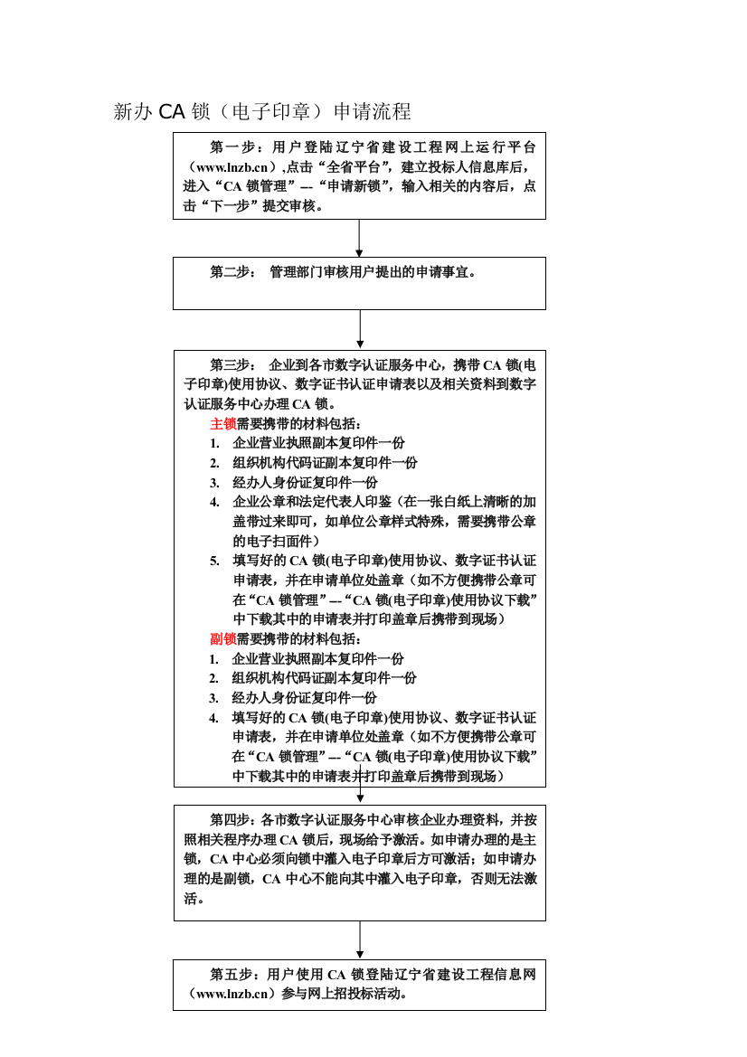 CA锁(电子印章)办理流程及联系方式