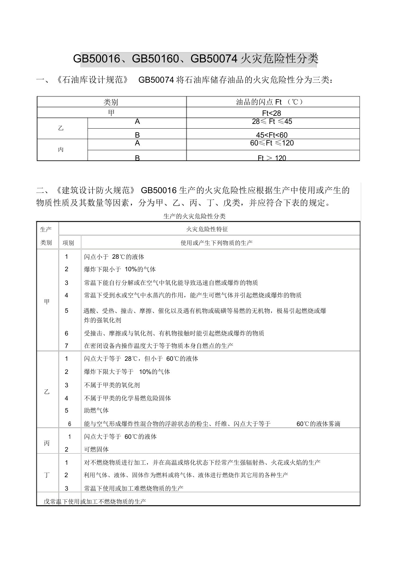 gb50016、gb50160、gb50074火灾危险性分类