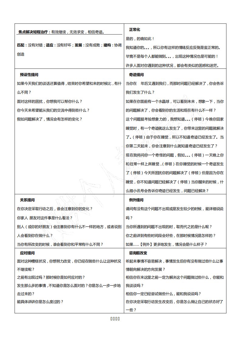 焦点解决短程治疗-经典问句