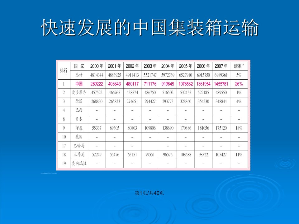 兰州交通大学多式集装联运主编杨菊花概要