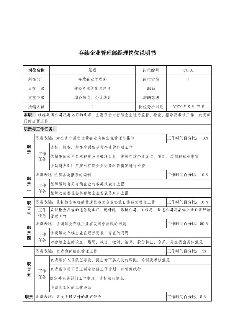 通信行业-通信行业存续企业管理部经理岗位说明书