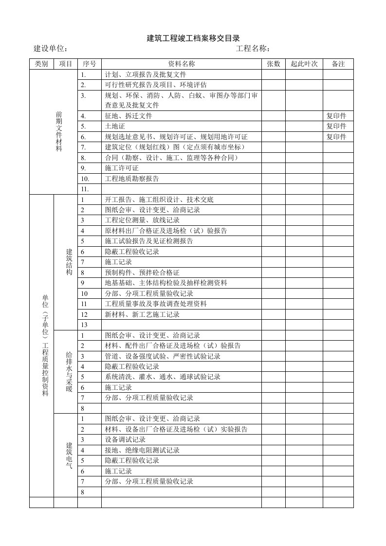 建筑工程竣工档案移交目录