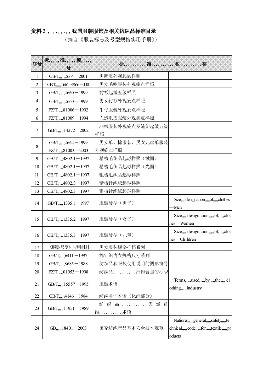 我国服装服饰及相干纺织品标准目录