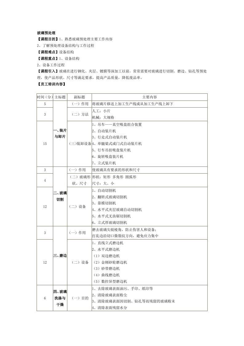 深加工培训课程内容