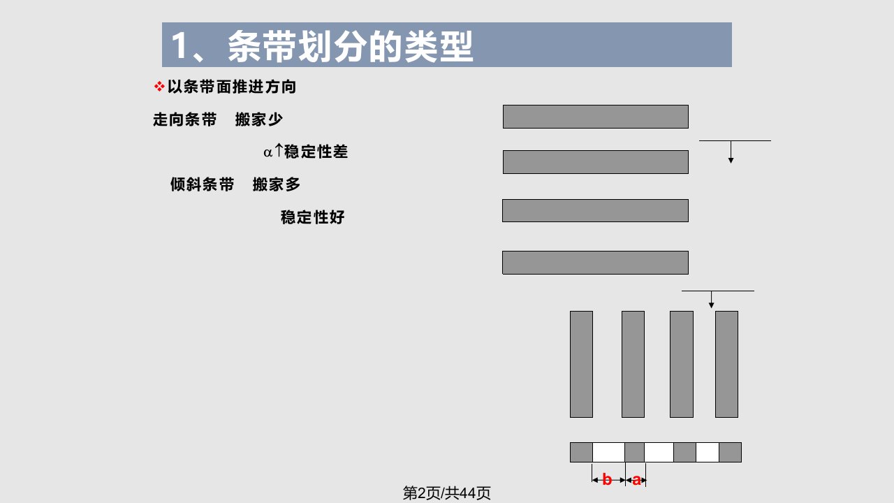 条带开采学习