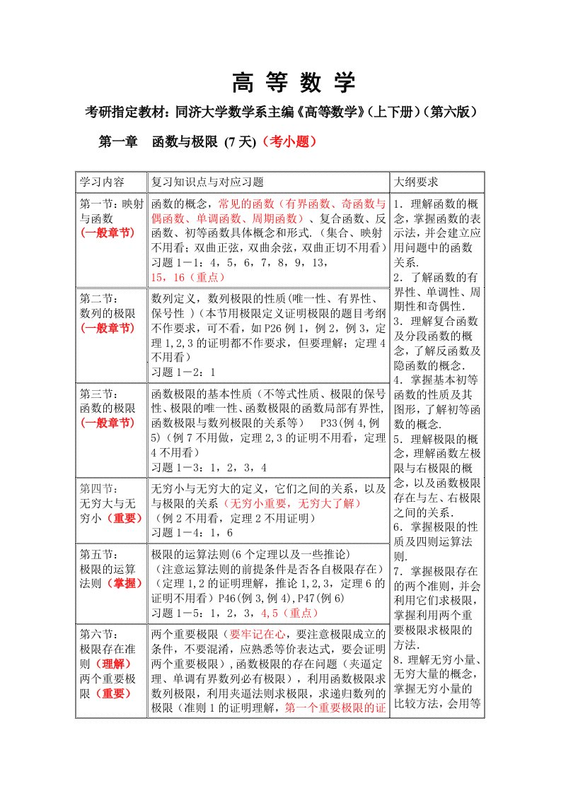 考研数学一、二、三大纲详解(教材分析)