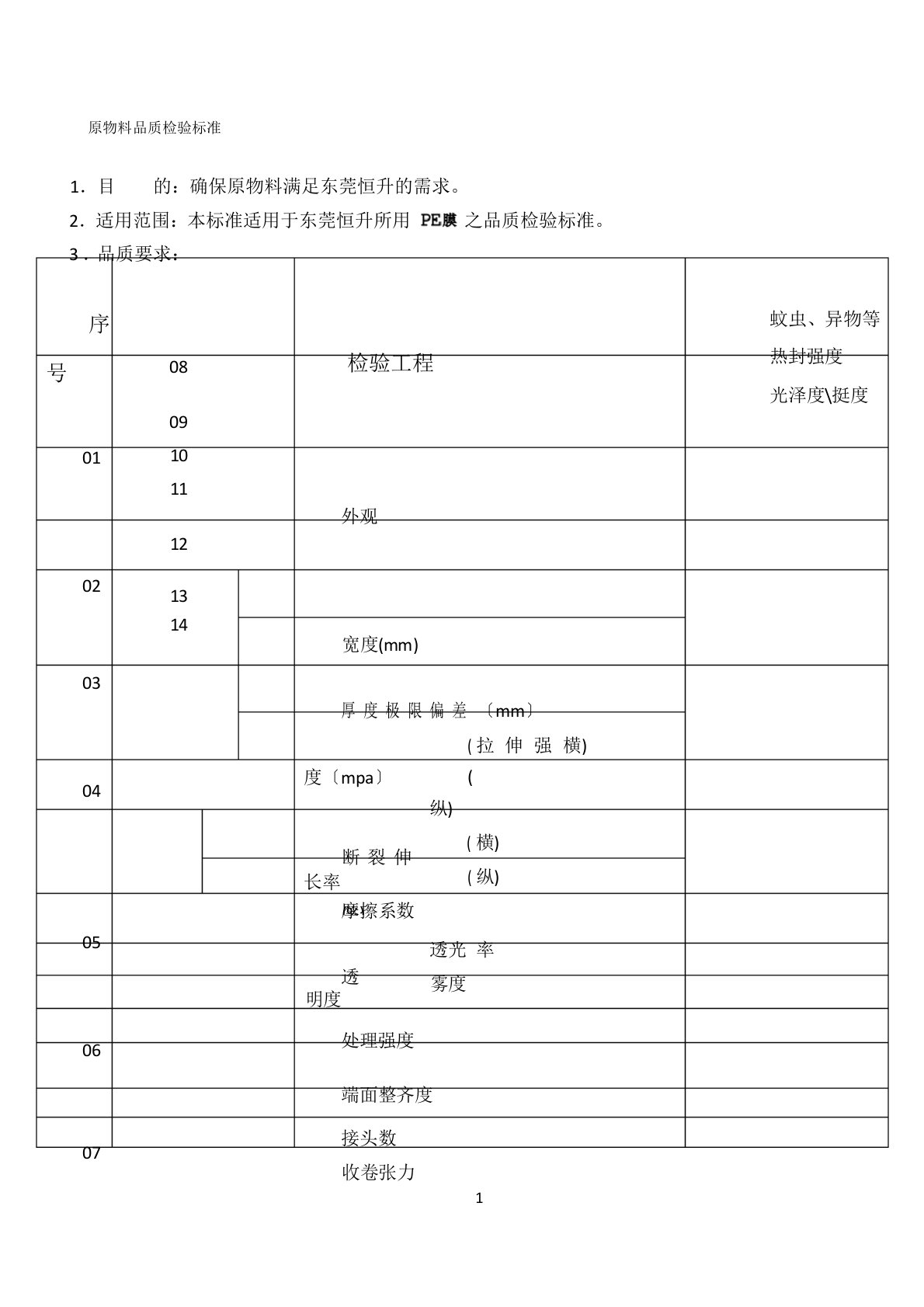 pe薄膜检验标准