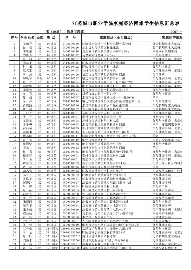 表格模板-信息工程系汇总表