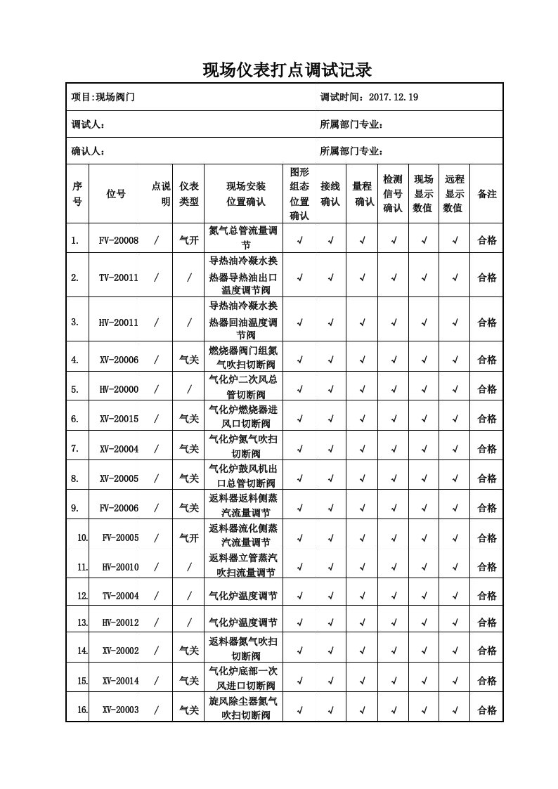 现场仪表打点调试记录