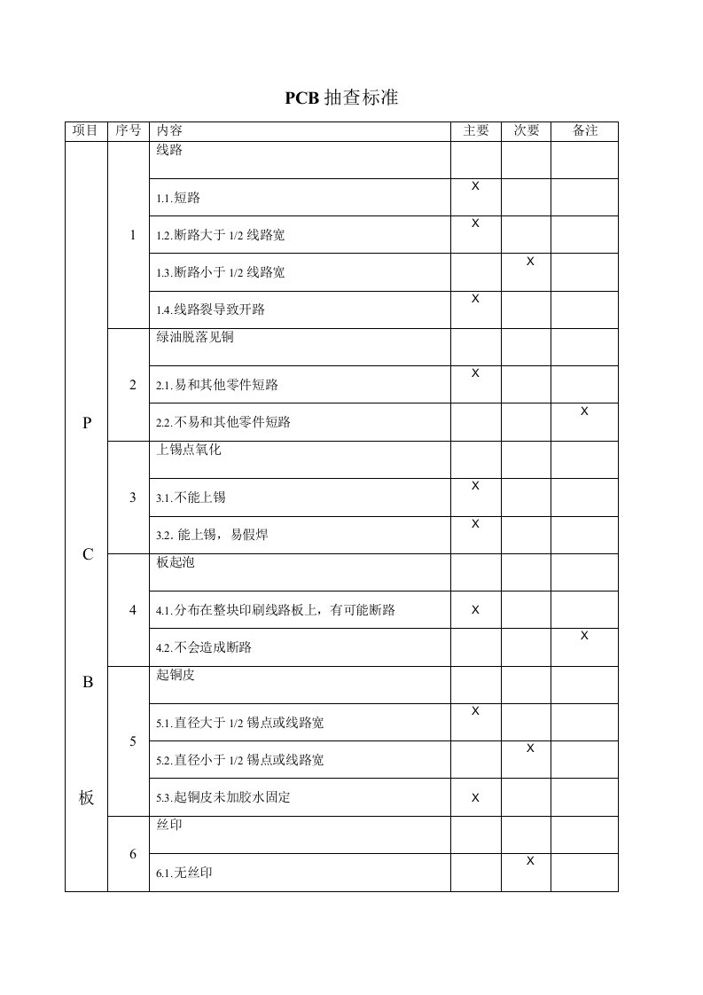 电路板抽查标准