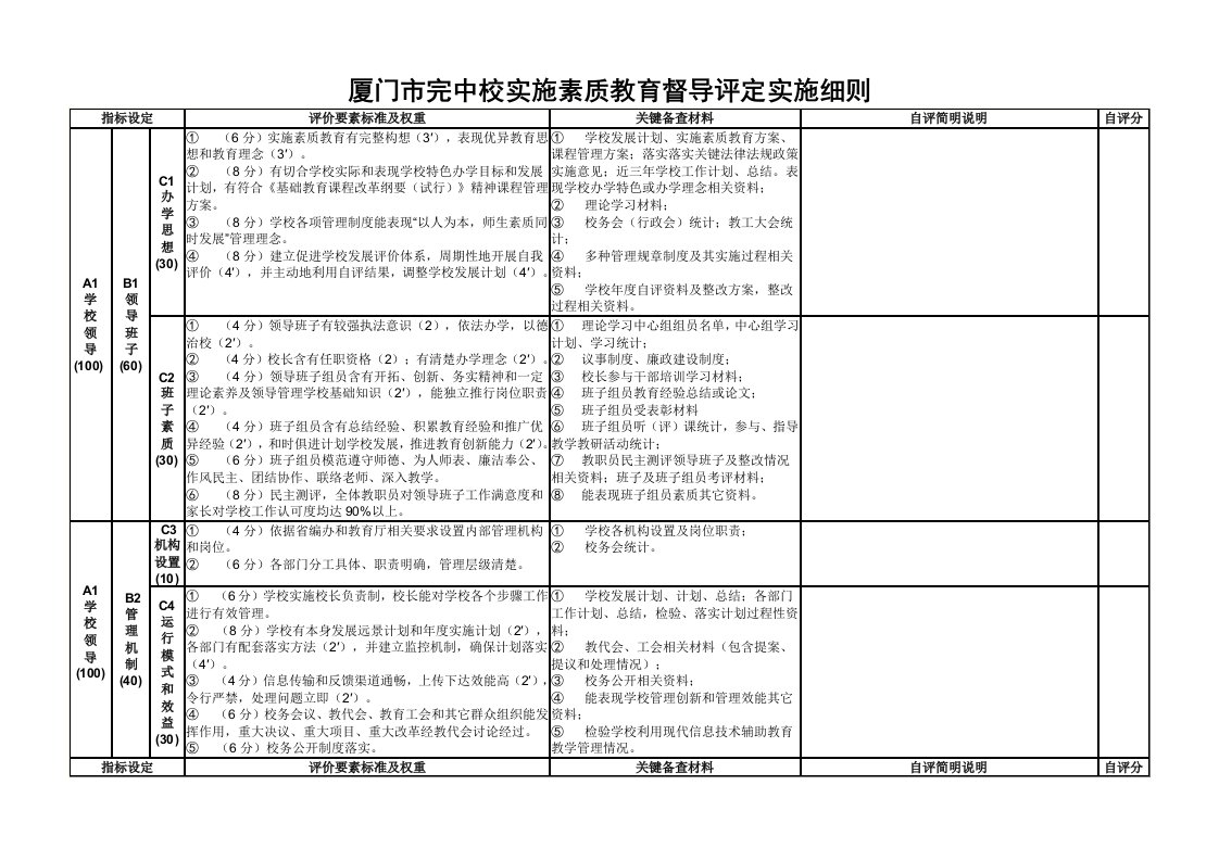 2021年厦门市完中校实施素质教育督导评估实施新版细则厦门市