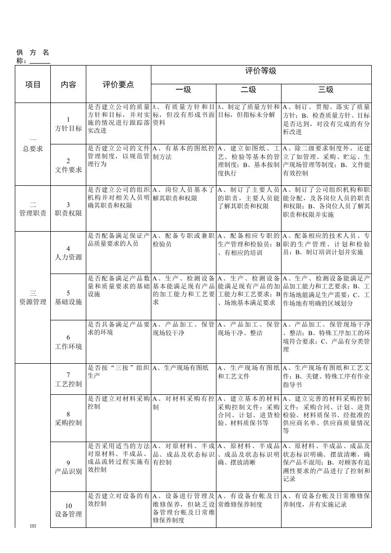 缺失改善报告