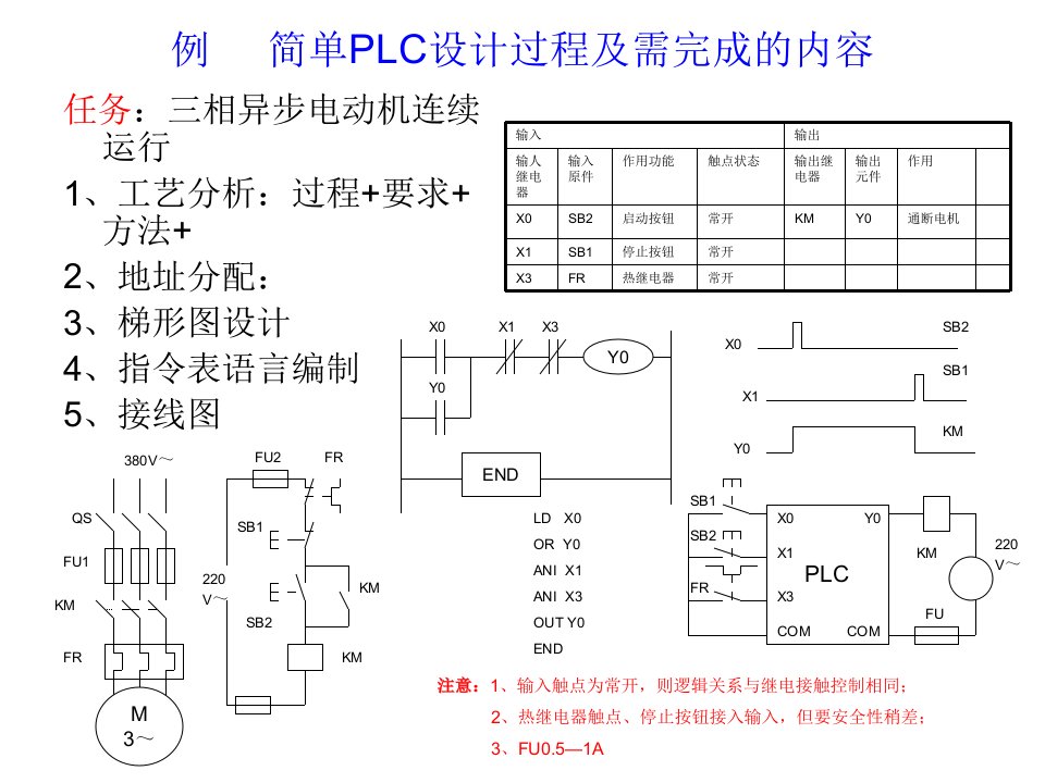 三菱plc编程案例经典案例