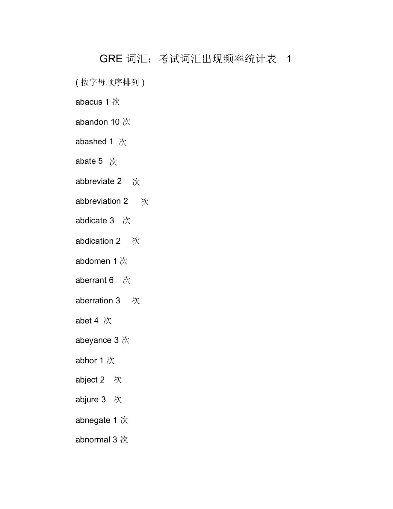 GRE词汇考试词汇出现频率统计表1