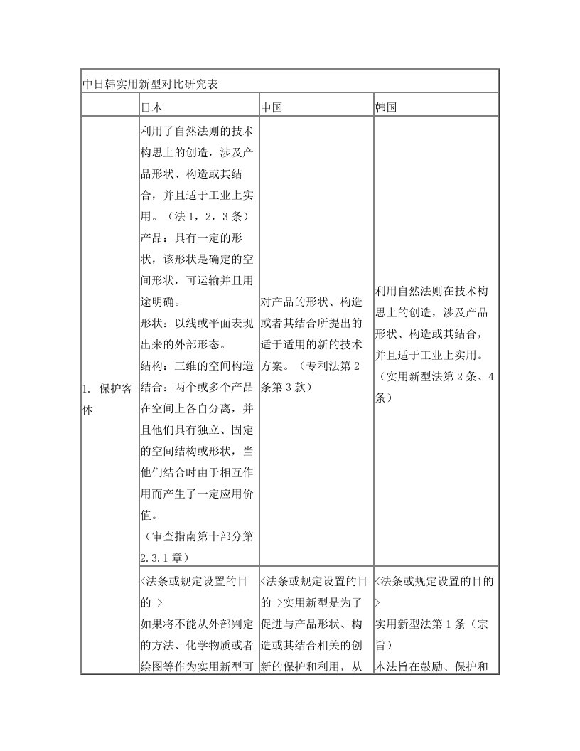 ykwAAA中日韩实用新型对比研究表