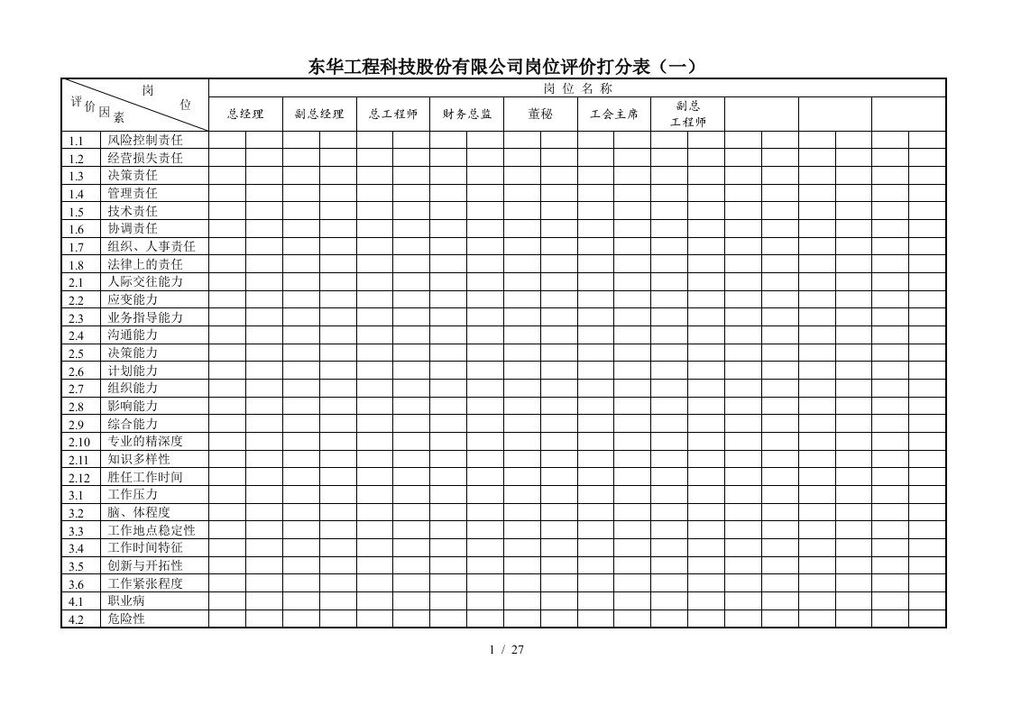 最新全部东华工程科技股份有限公司岗位评价打分表