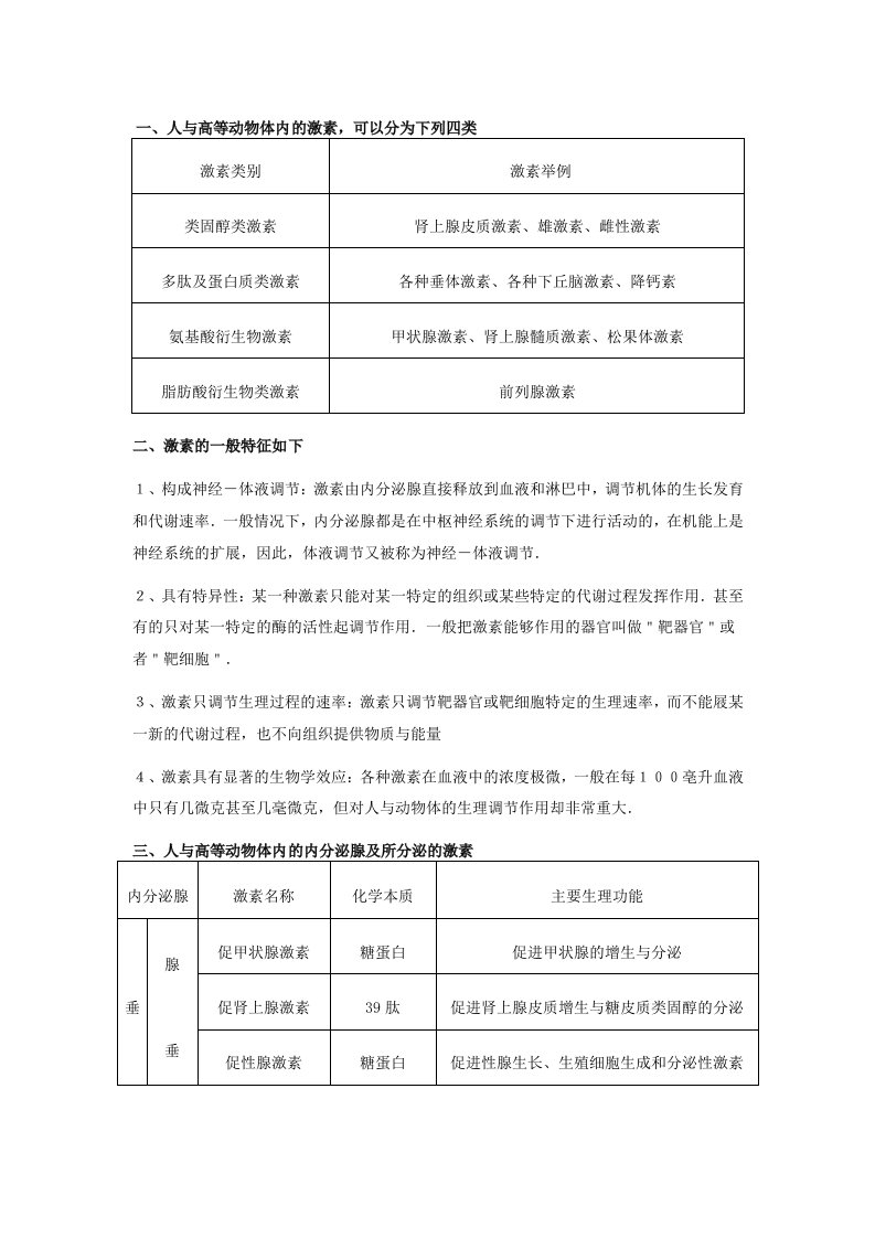 各种激素的化学本质