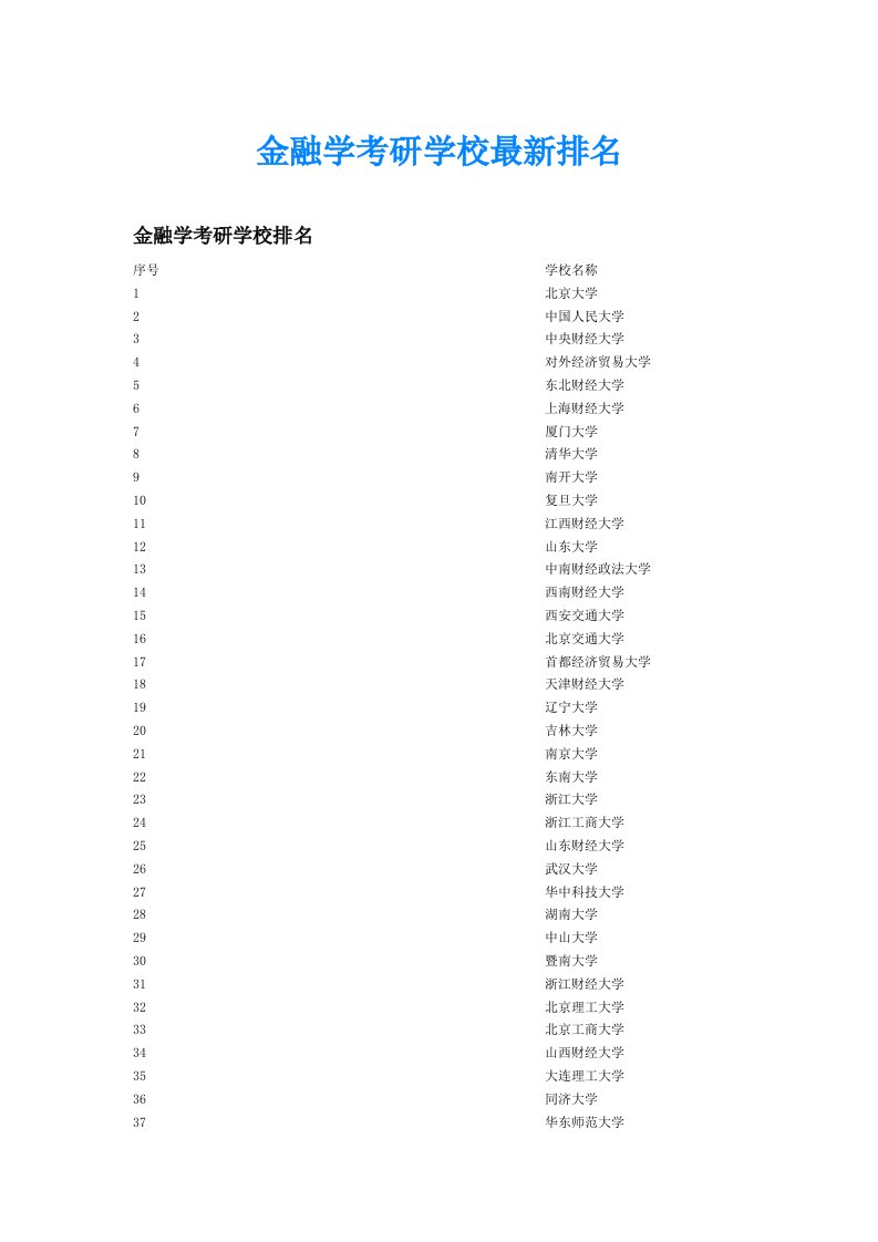 金融学考研学校最新排名