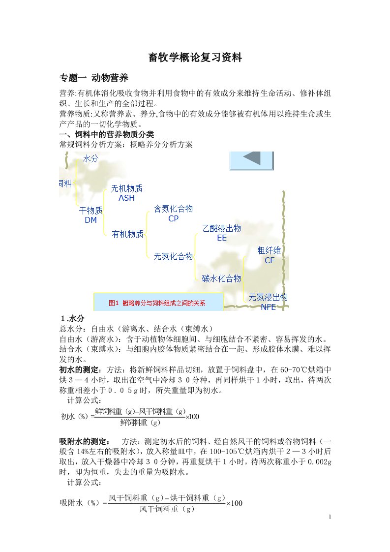 畜牧学概论复习资料精要