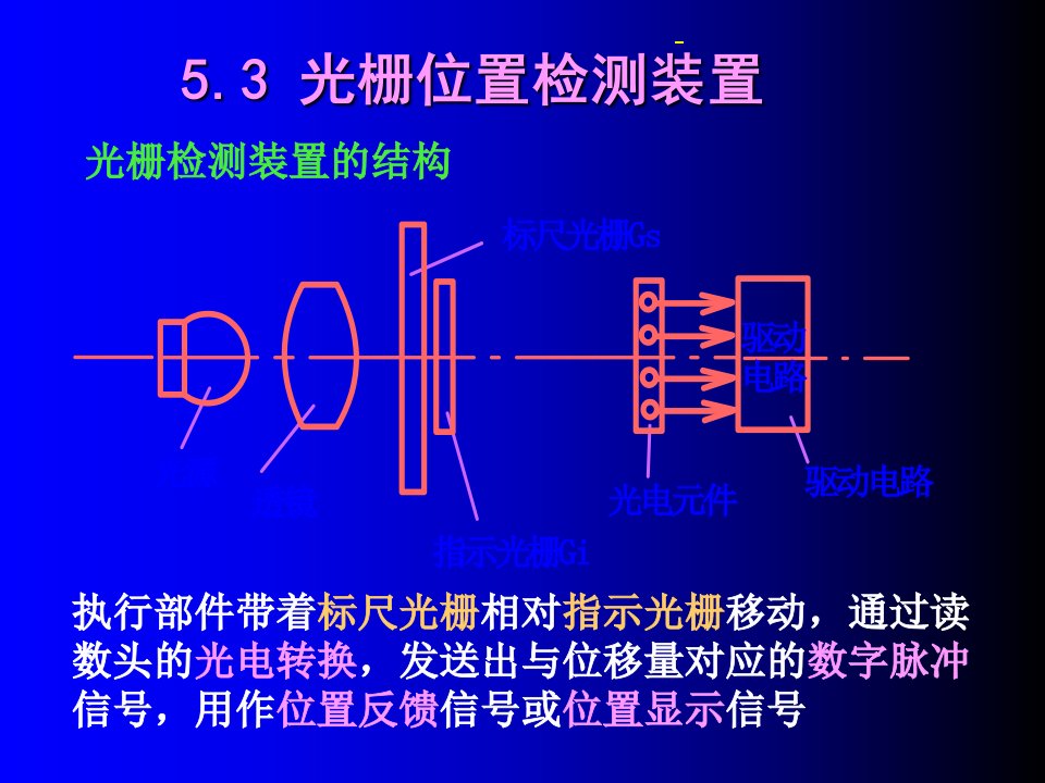 数控技术(检测2)第五章