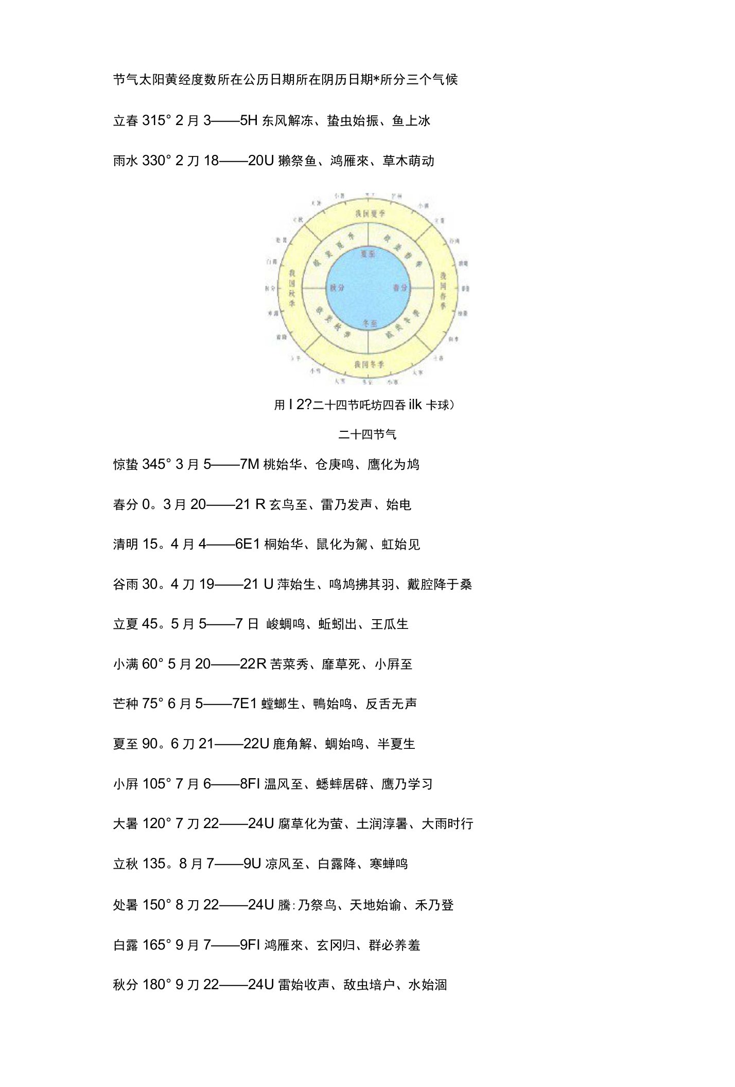 二十四节气知识