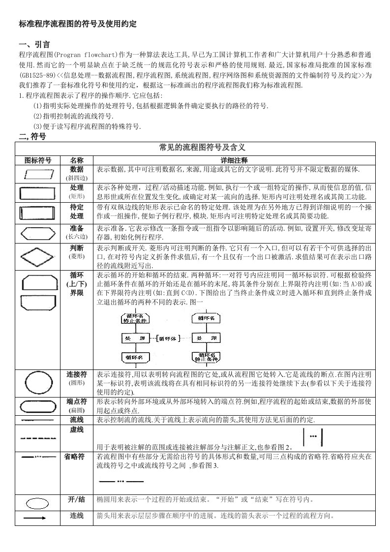 Visio流程图符号含义以及标准规则